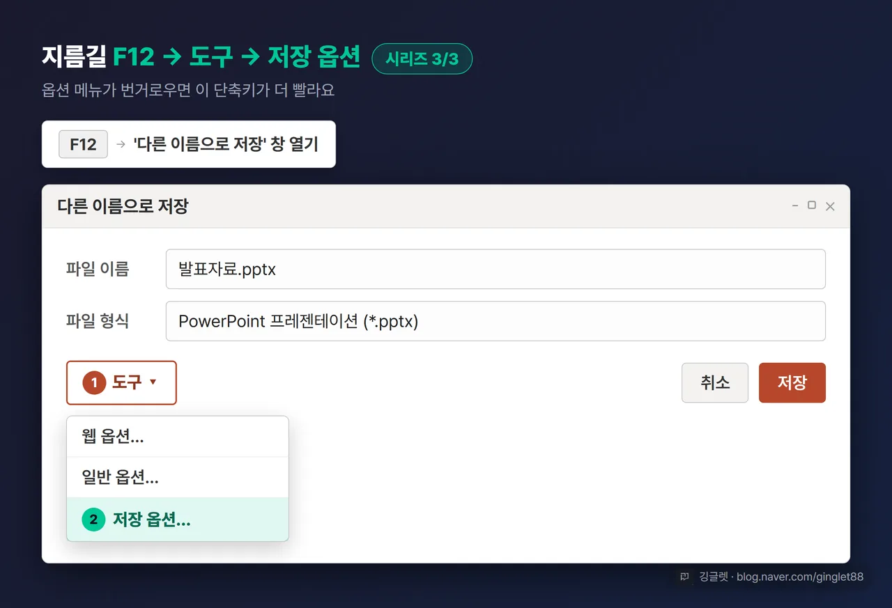 지름길 UI 목업 (시리즈 3/3) — F12 ‘다른 이름으로 저장’ 창에서 [저장] 버튼 왼쪽 [도구] → [저장 옵션] 클릭 경로 강조