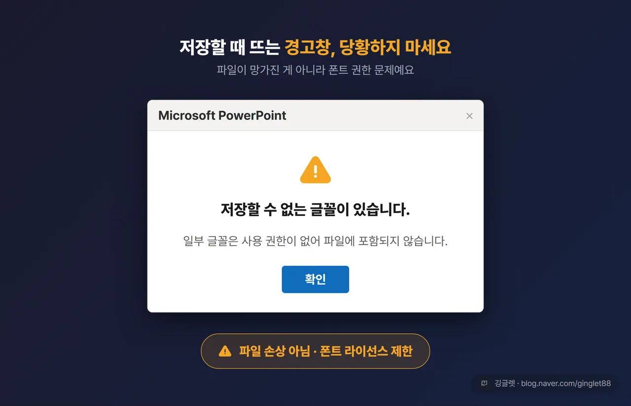 “저장할 수 없는 글꼴이 있습니다” 경고 대화상자 재현 목업 — 실제 경고창 모양에 ‘파일 손상 아님, 폰트 라이선스 제한’ 주석 배지