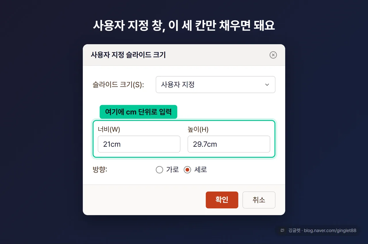 사용자 지정 슬라이드 크기 대화상자 목업 — 슬라이드 크기 드롭다운, 너비 21cm·높이 29.7cm 입력칸, 방향(세로/가로) 선택에 콜아웃