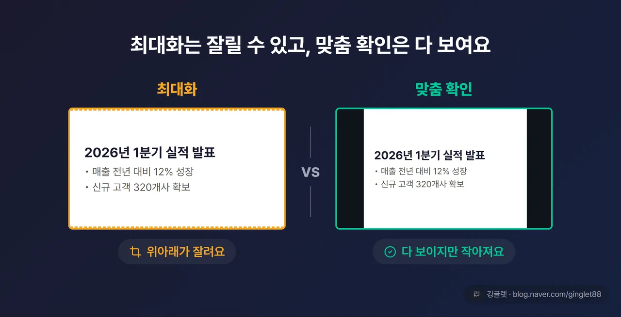 같은 4:3 슬라이드를 16:9로 바꿨을 때의 결과 대비 목업 — 왼쪽 ‘최대화’(꽉 참·위아래 잘림 표시), 오른쪽 ‘맞춤 확인’(다 보임·좌우 여백 표시)