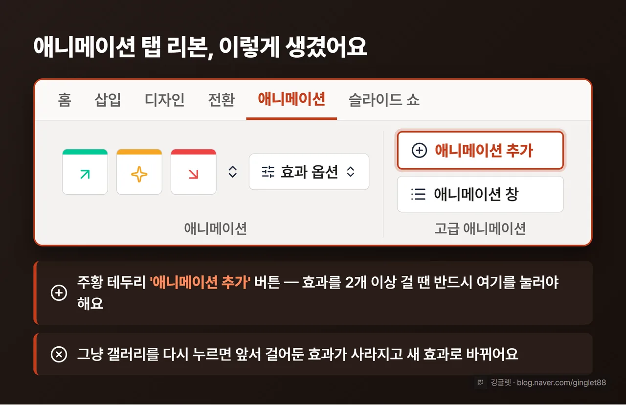 애니메이션 탭 리본 UI 목업 — 애니메이션 추가 버튼 콜아웃