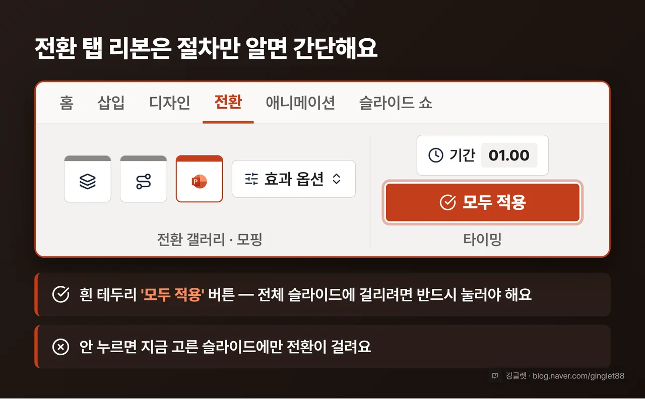 전환 탭 리본 UI 목업 — 모두 적용 버튼 콜아웃
