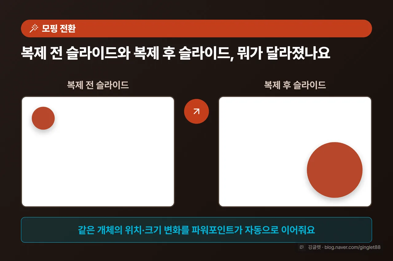 모핑 전환 비포/애프터 2컷
