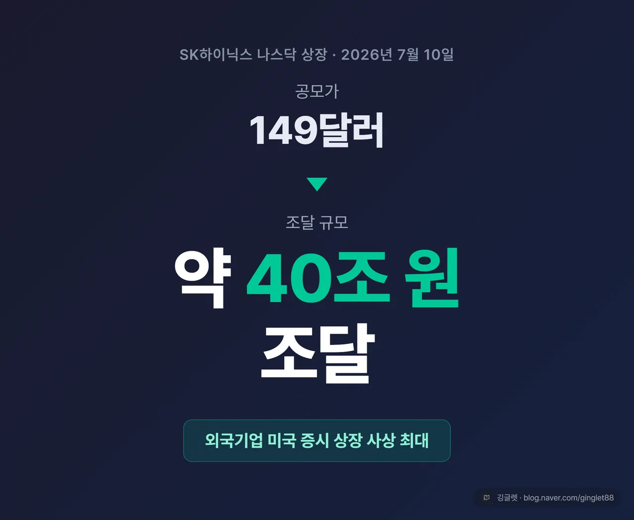 히어로 넘버 카드 - 공모가 149달러, 약 40조 원 조달, 외국기업 미국 증시 상장 사상 최대