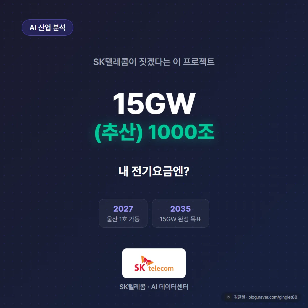 썸네일 - SK텔레콤(SKT) 로고 + ‘15GW·(추산)1000조’ 대형 숫자 + ‘내 전기요금엔?’ 부제, 네이비 배경에 그린 포인트