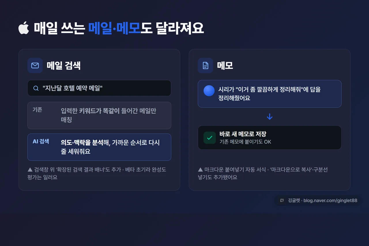 메일 AI 검색 vs 기존 검색 비교 도식 + 메모 앱에서 시리 답변을 메모로 저장하는 화면 2컷. 우하단 워터마크