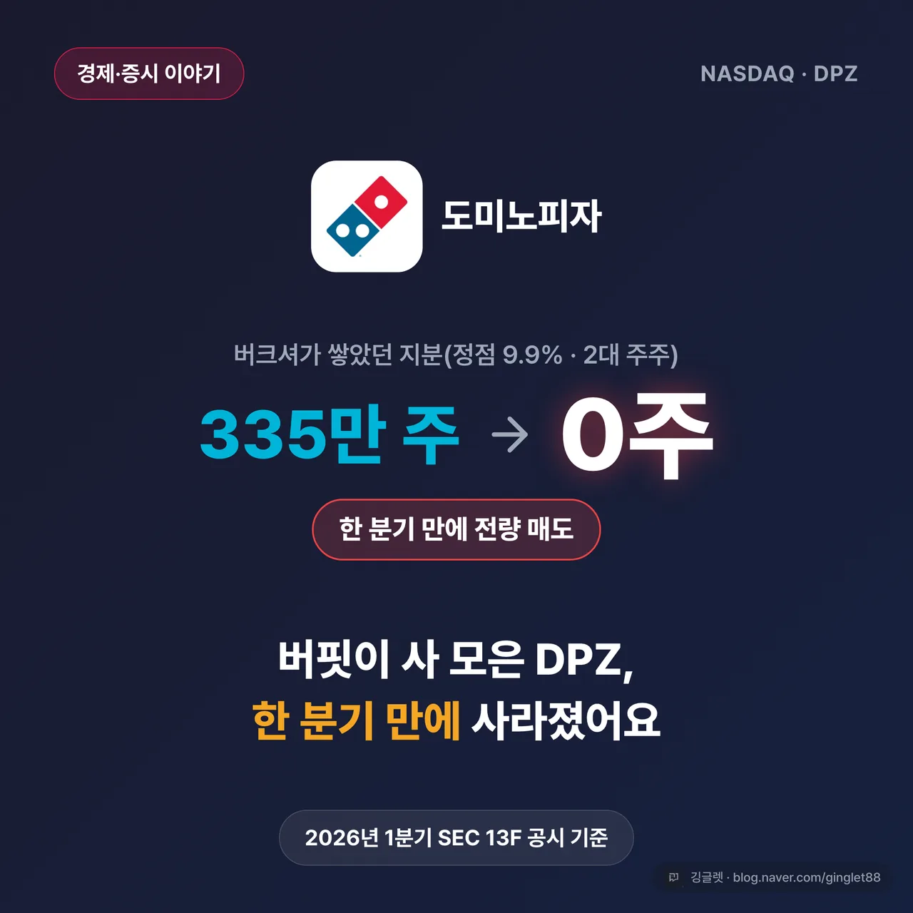 버핏이 사 모은 도미노피자, 한 분기 만에 전량 매도 (DPZ)