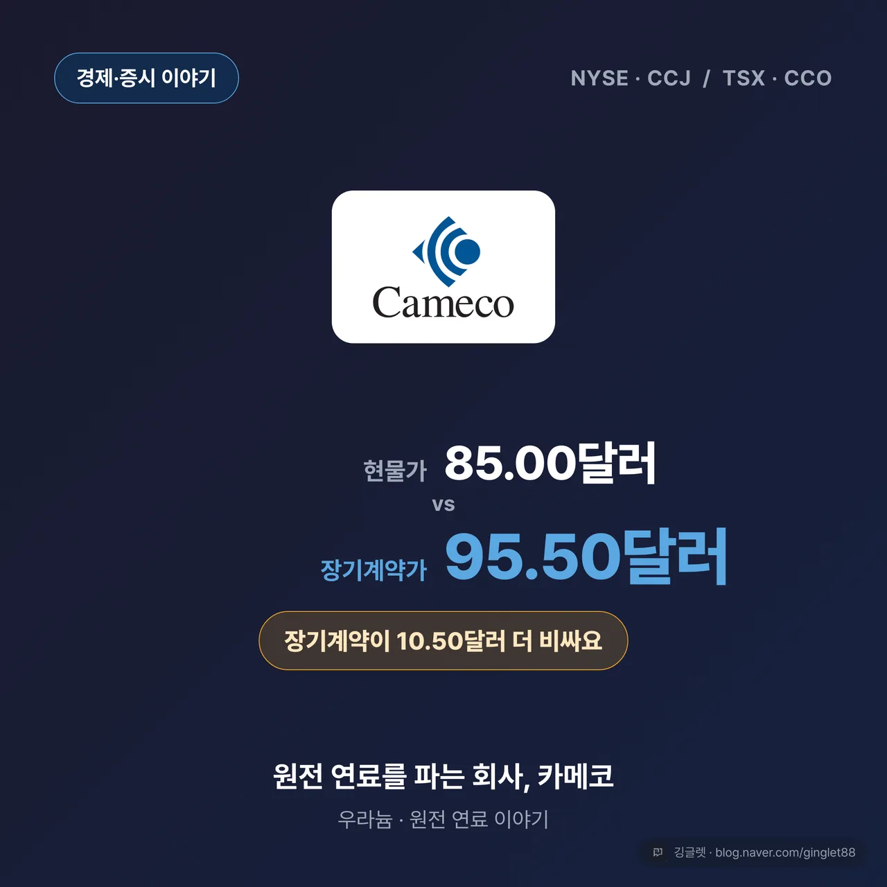 카메코 주가와 우라늄 가격, 장기계약이 현물보다 비싸요