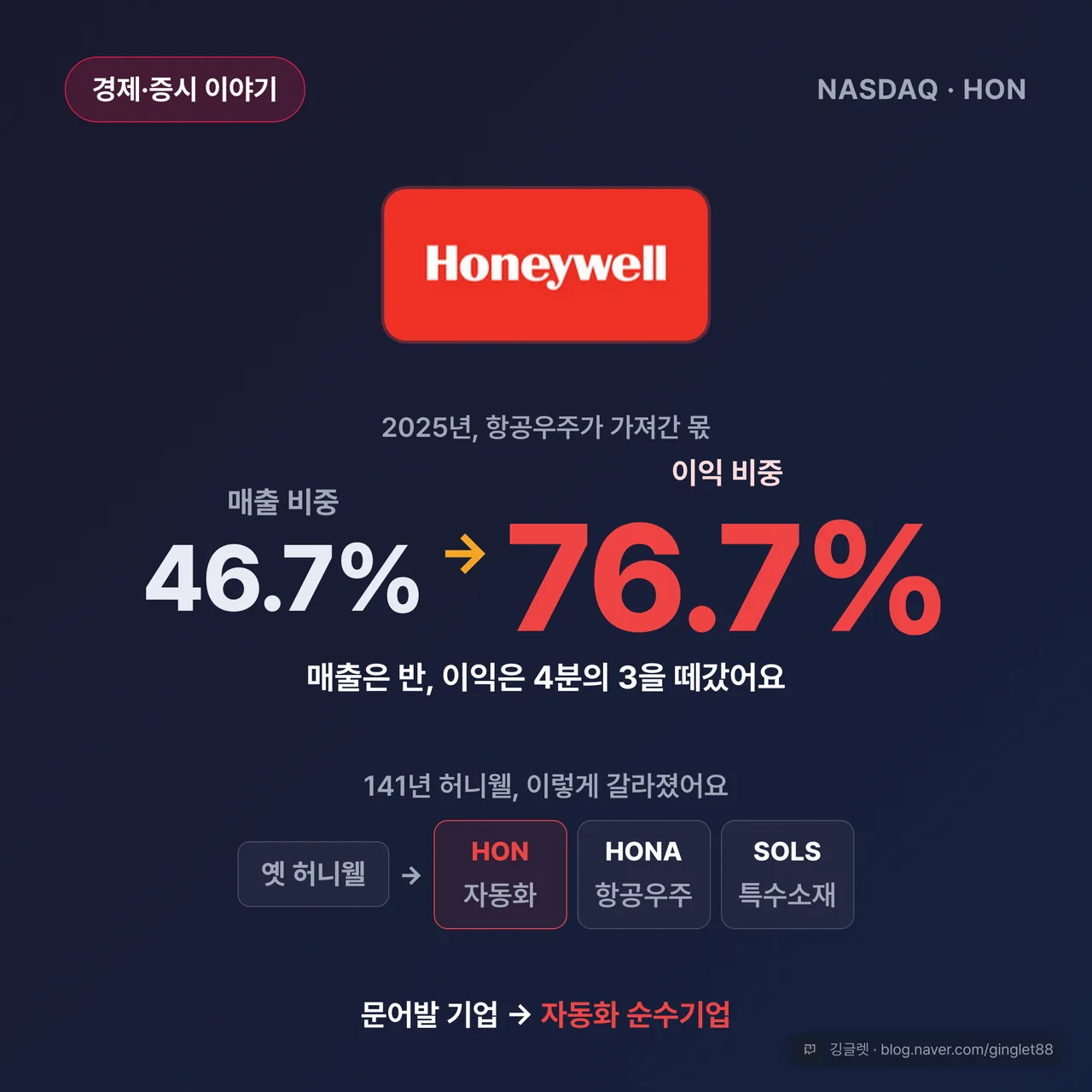 허니웰 분사, 매출 절반·이익 4분의 3 떼갔어요 (HON)